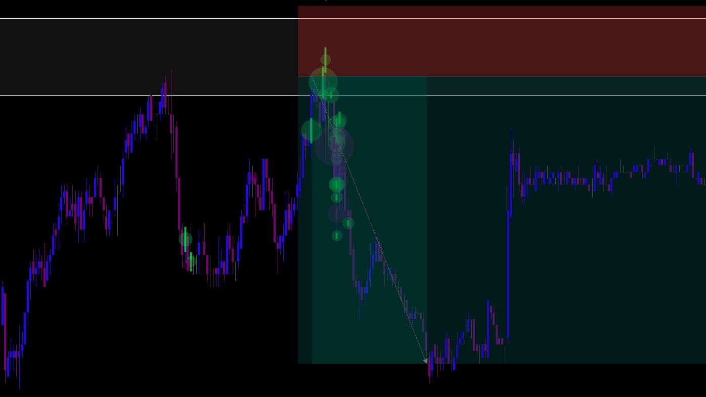 Minutenchart des E-mini S&P 500 mit markierten Zonen und Markern grosser Einzelaufträge